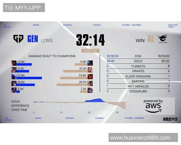 深入分析BLG边路渗透战术在S15赛季中的应用与效果