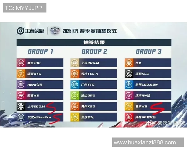 王者荣耀最新力量排行榜揭晓WE战队荣登第八名引发热议