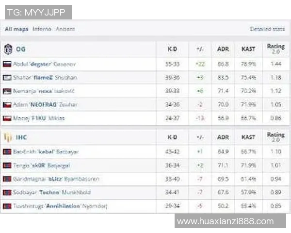 电竞比分CSGO赛事分析JDG战队创造历史新高表现引发热议